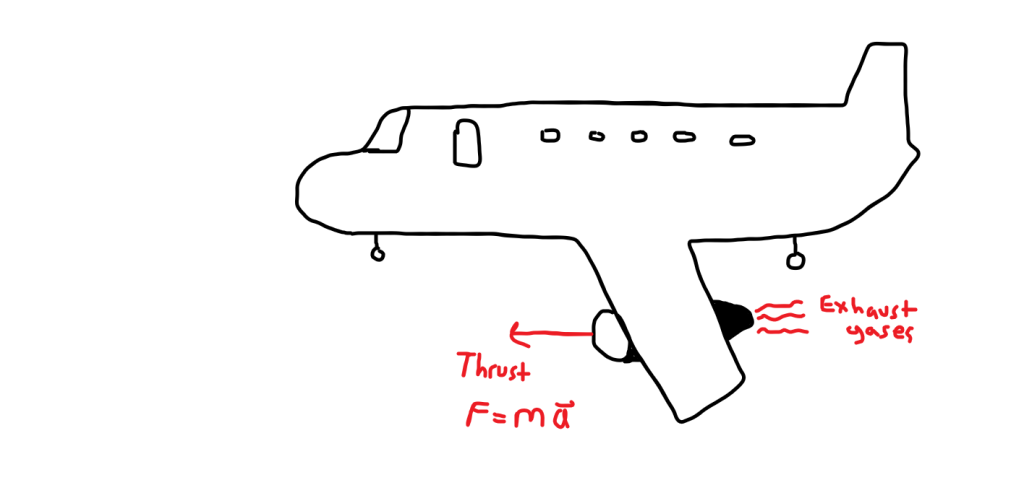 This image has an empty alt attribute; its file name is airplane-thrust-force.png