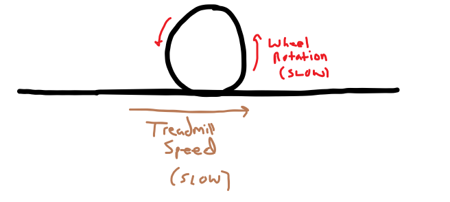 This image has an empty alt attribute; its file name is wheel-rotation-slow.png